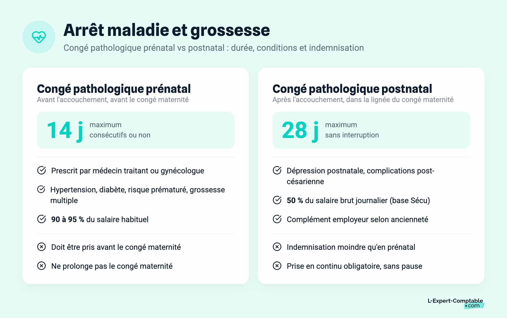 Arrêt maladie et grossesse
